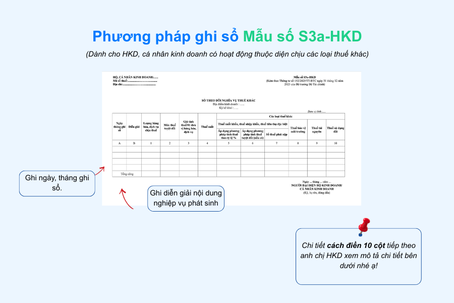 Mẫu S3a-HKD: Hướng dẫn ghi sổ và Tải miễn phí cho HKD có hoạt động chịu các loại thuế khác