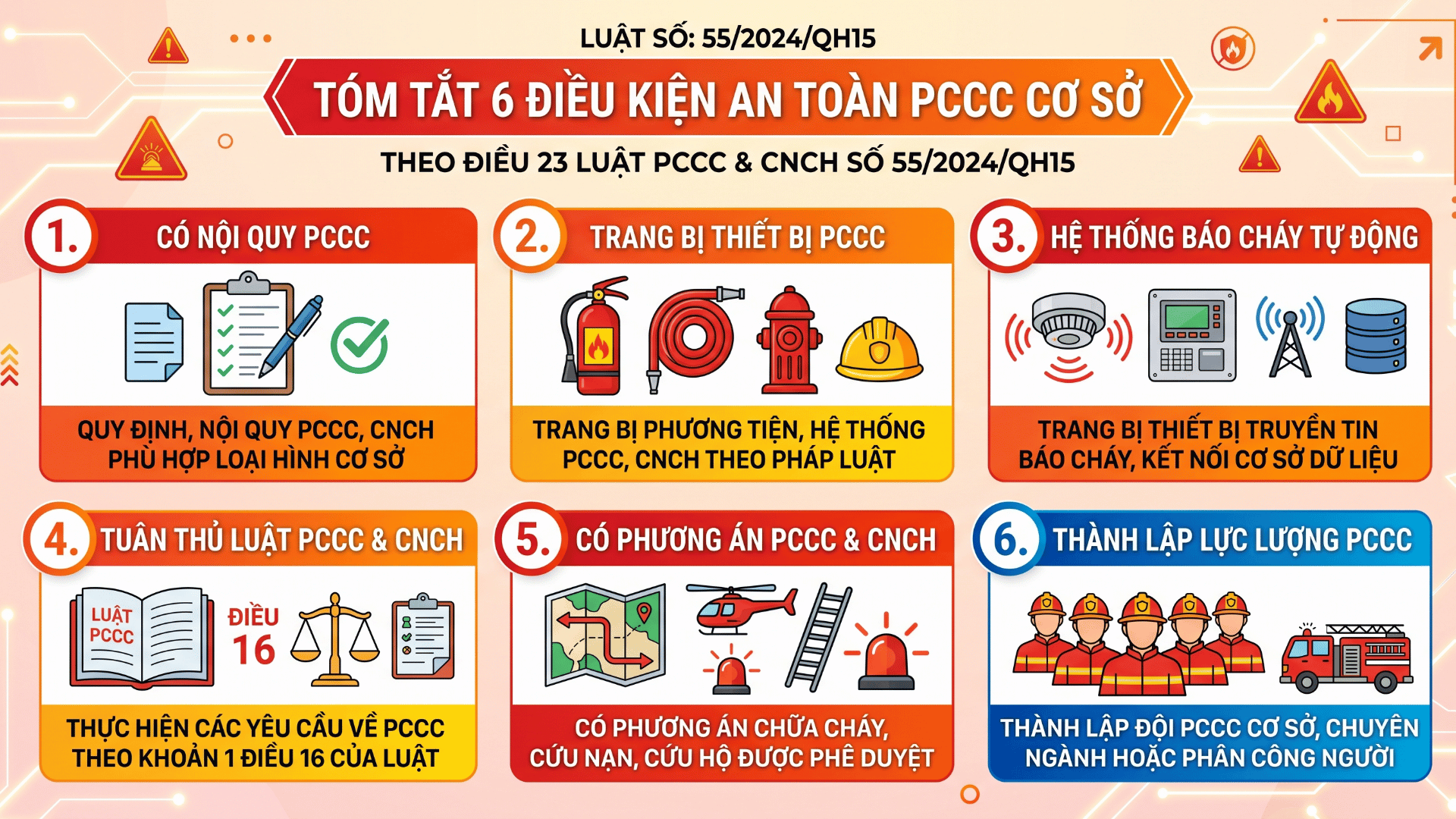 Quy Định Về Phòng Cháy Đối Với Cơ Sở Theo Luật Số 55/2024