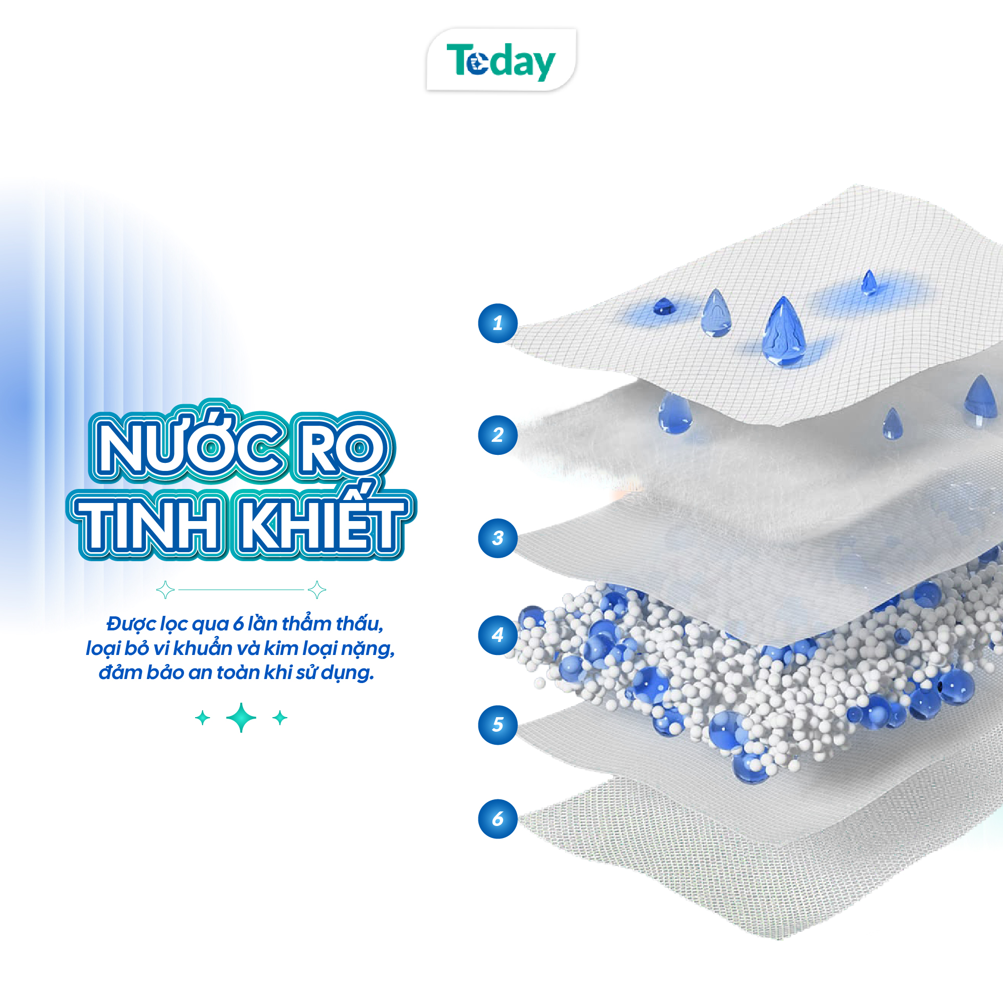 [Gói 80 Tờ] Khăn Ướt TODAY Cao Cấp