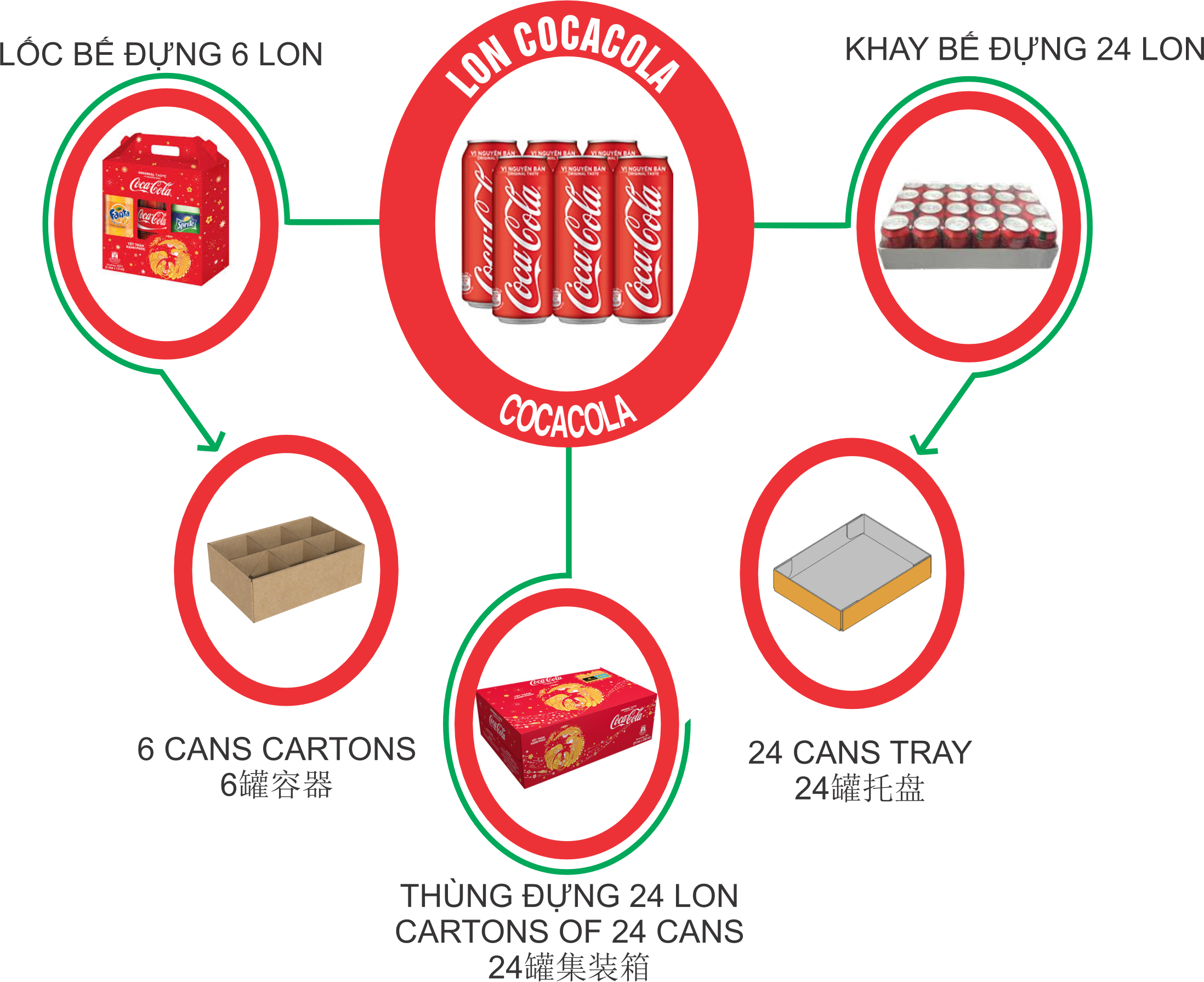 LON COCACOLA