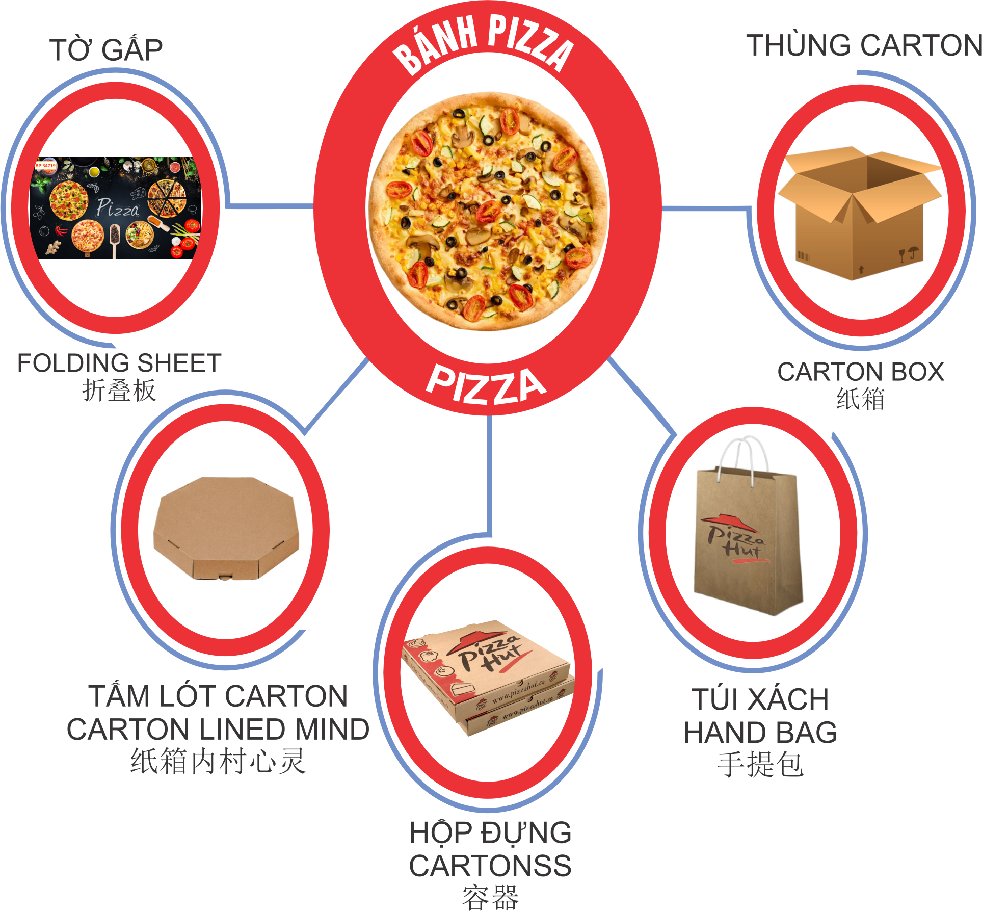 BÁNH PIZZA