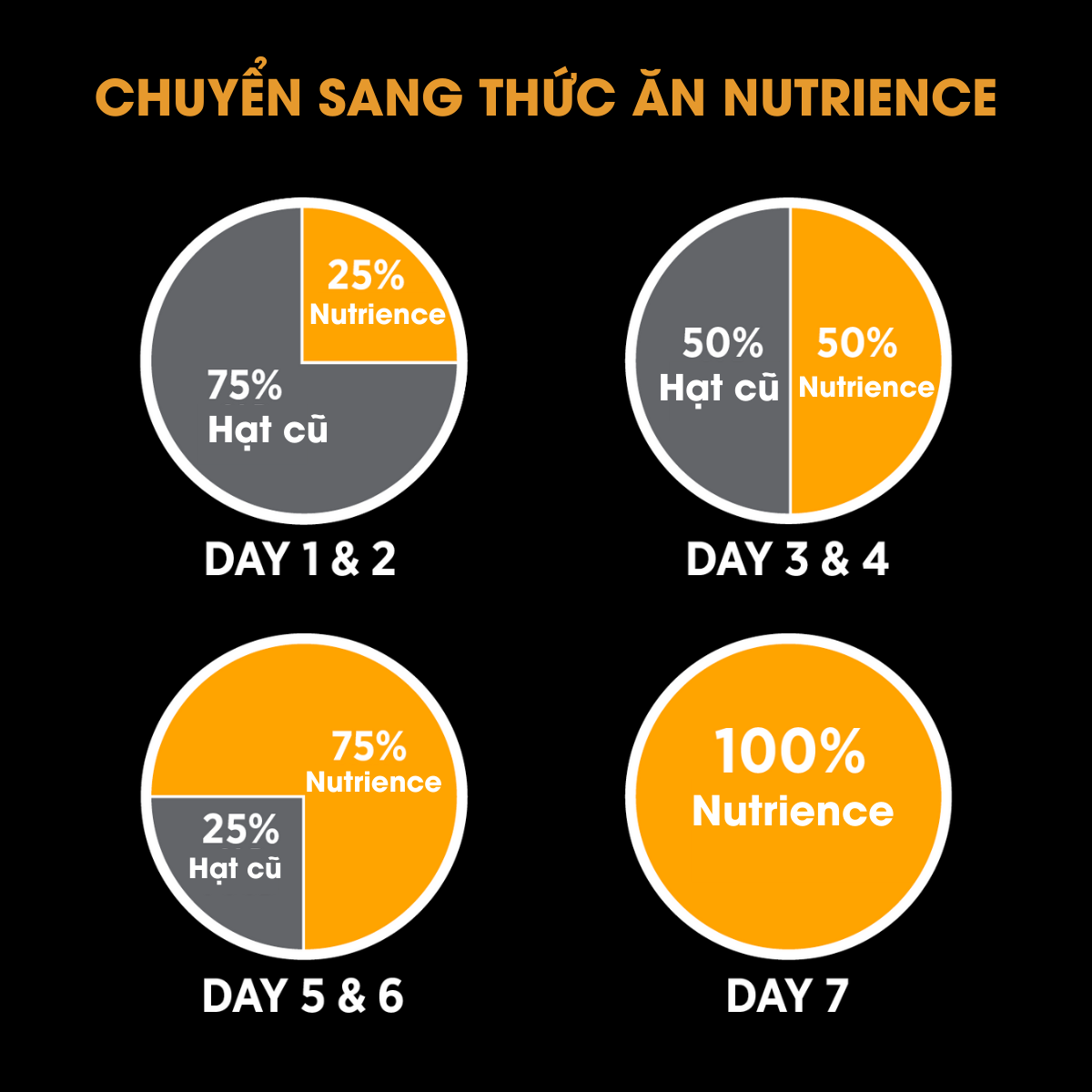 NT Subzero cho Chó - Gà tây, cá hồi, cá trích, cá tuyết và rau củ quả tự nhiên (Cho mọi giống chó ở mọi lứa tuổi)