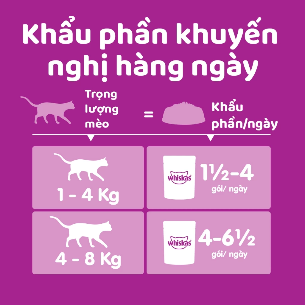 Pate mèo con Whiskas Kitten Cá Ngừ - Hộp 6 gói 80g