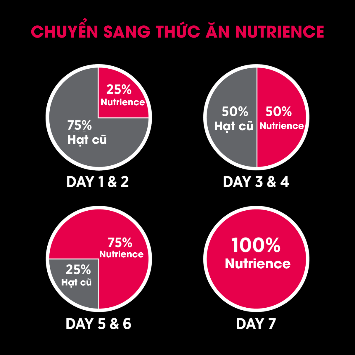 NT Subzero cho Mèo - Thịt bò, thịt cừu, lợn rừng, cá hồi, cá tuyết (Cho mọi giống mèo ở mọi lứa tuổi)