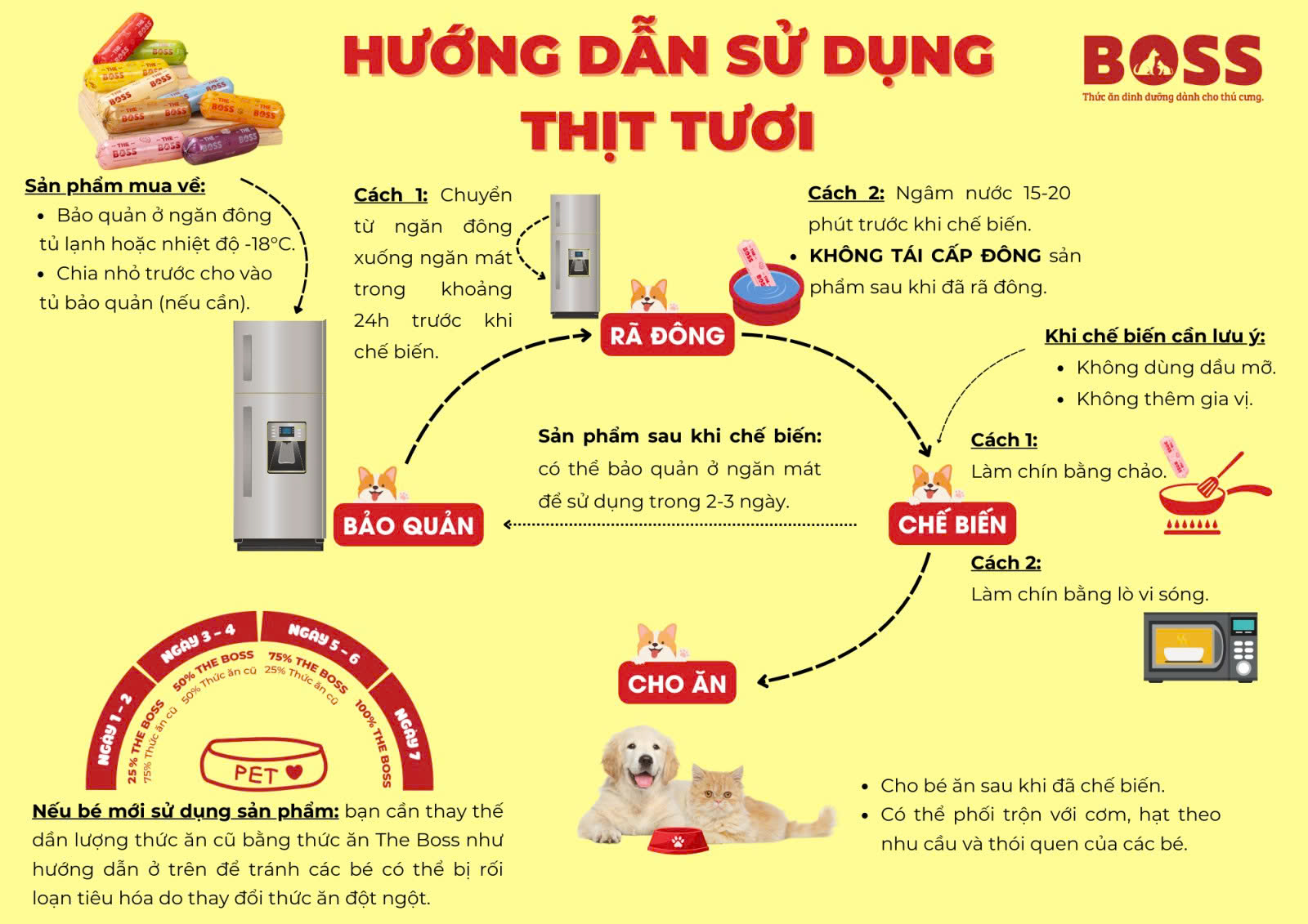THE BOSS Chim cút 800g
