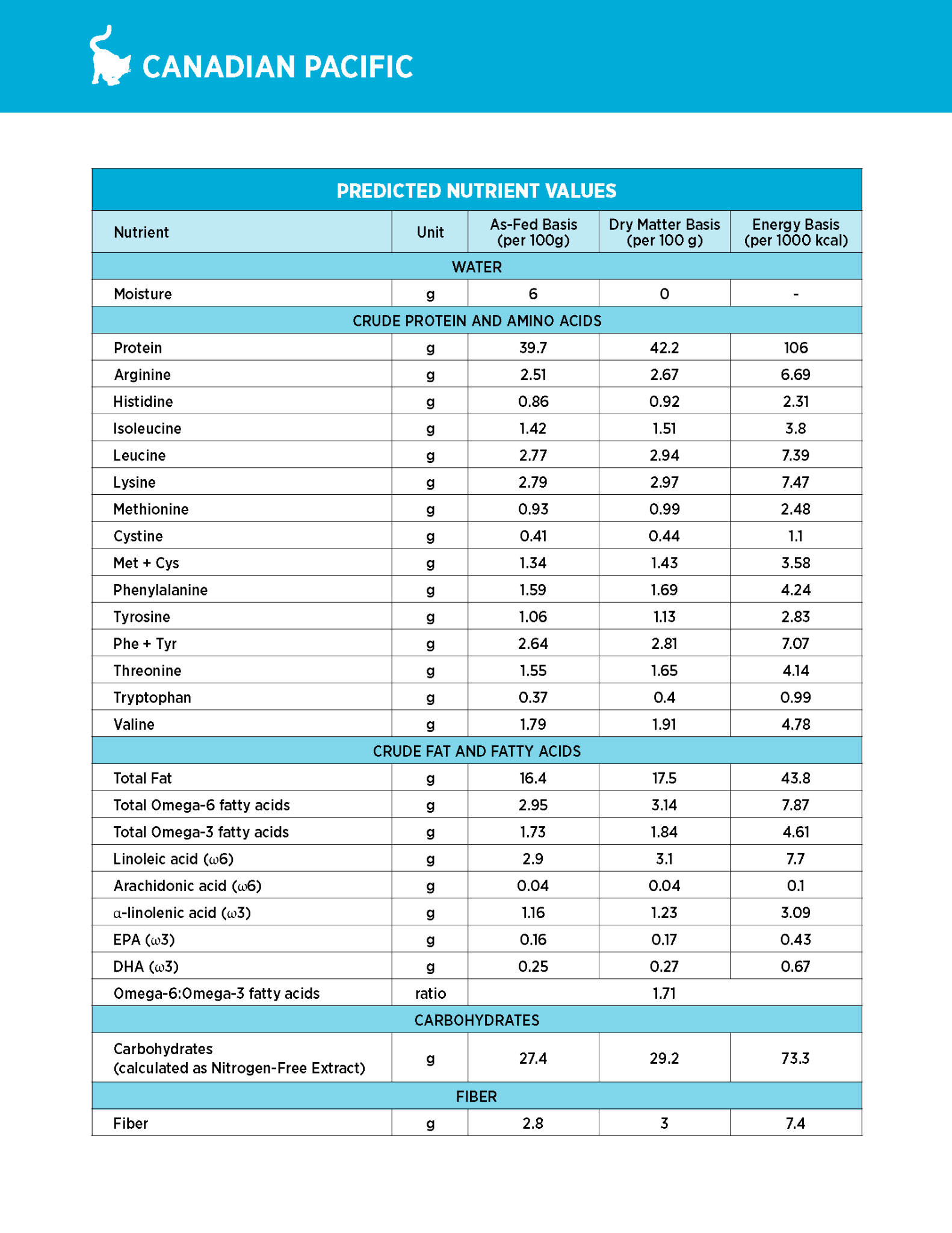 NT Subzero cho Mèo - Cá biển cao cấp và rau củ quả tự nhiên (Cho mọi giống mèo ở mọi lứa tuổi) - NEW LOOK