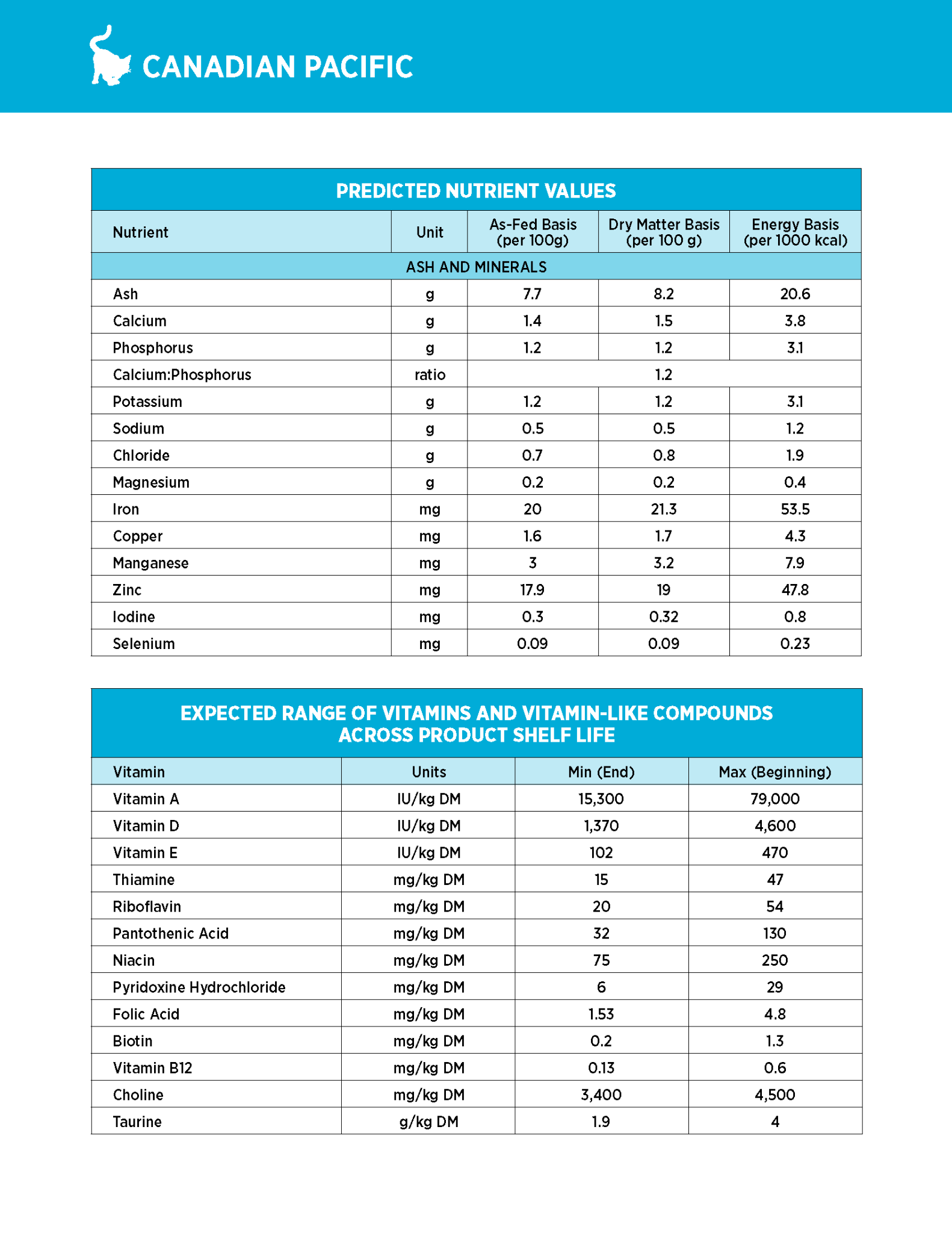 NT Subzero cho Mèo - Cá biển cao cấp và rau củ quả tự nhiên (Cho mọi giống mèo ở mọi lứa tuổi) - NEW LOOK