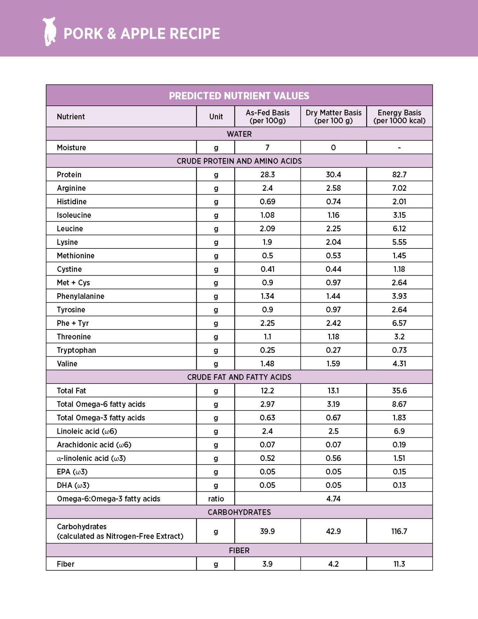 NT Subzero cho Chó - Thịt lợn, táo và rau củ quả tự nhiên (Cho mọi giống chó ở mọi lứa tuổi)