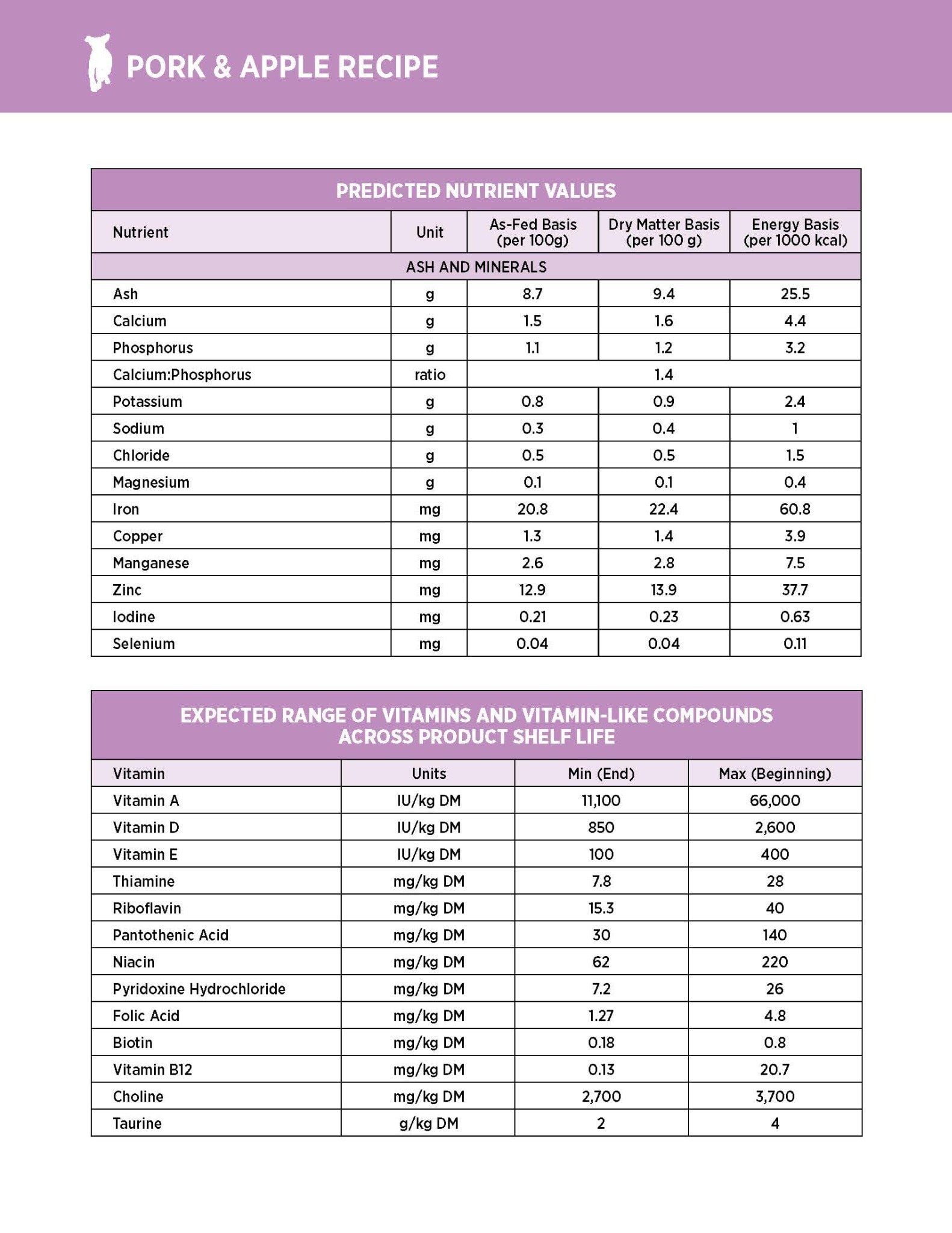 NT Subzero cho Chó - Thịt lợn, táo và rau củ quả tự nhiên (Cho mọi giống chó ở mọi lứa tuổi)