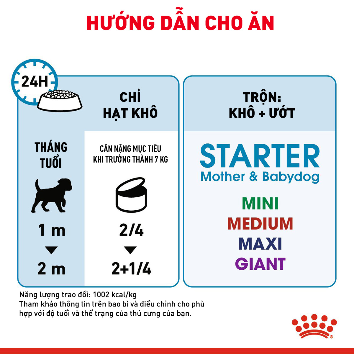 Pate cho chó Royal Canin Starter Mousse lon 195g