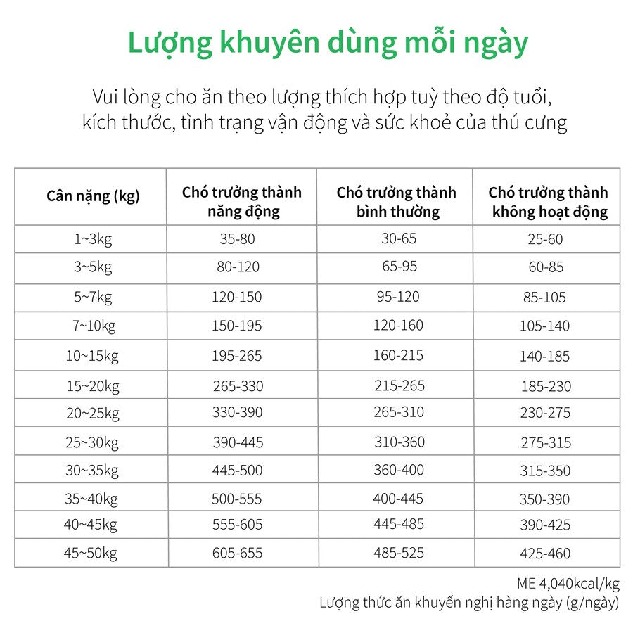 Thức ăn cho chó Viêm Da Dị Ứng DR. HEALMEDIX ULTRA HYPOALLERGENIC K-1000 PLUS 1,5kg