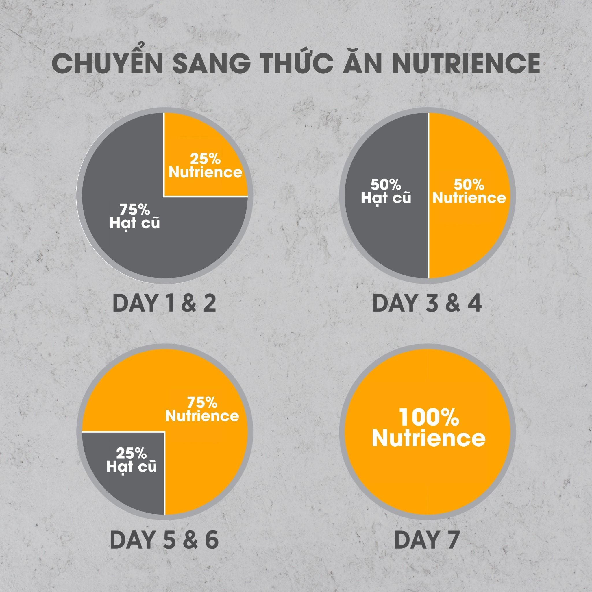 NT Infusion cho Chó nhỏ trưởng thành - Thịt gà và rau củ quả tự nhiên