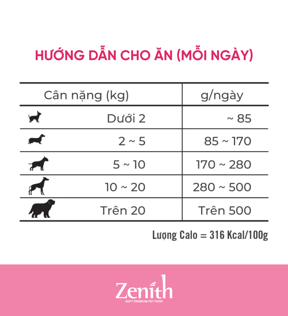 Thức ăn hạt mềm cho chó con - Zenith Puppy 1.2kg