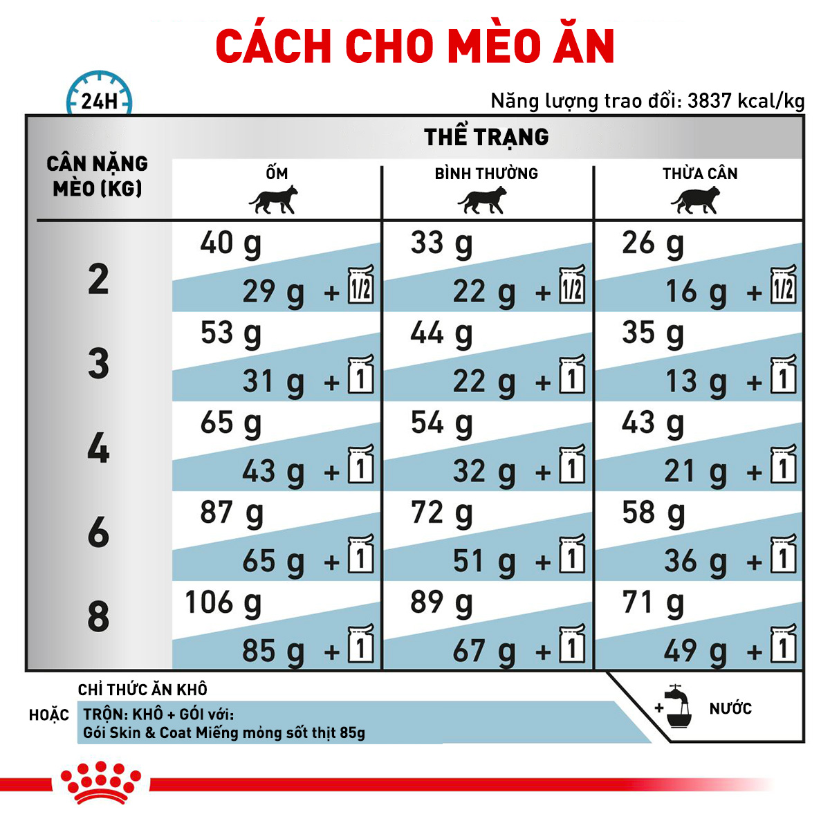 Thức ăn hạt cho mèo Royal Canin - Skin & Coat Feline 400g