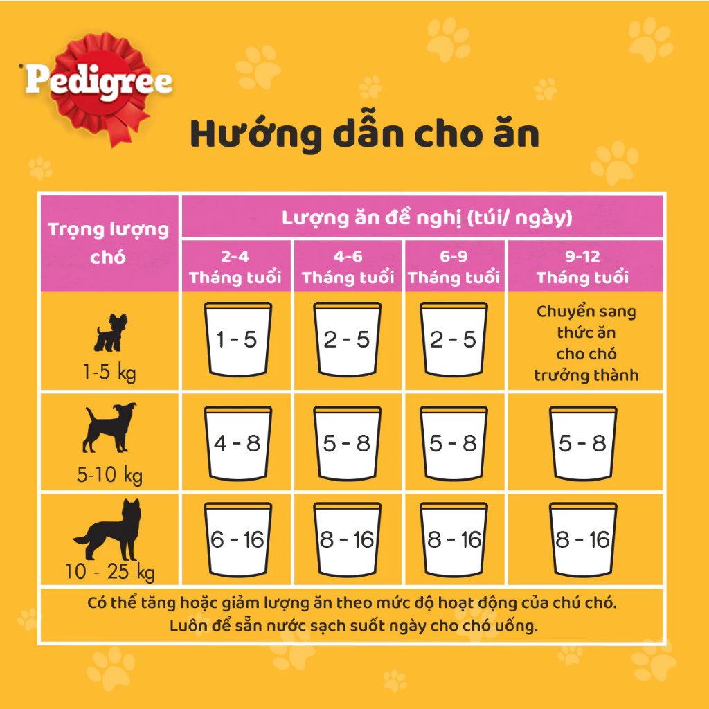 Pate cho chó con dạng sốt Pedigree - Gà nấu sốt 130g