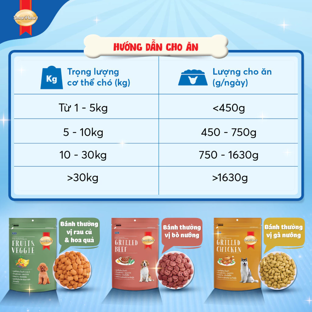 Bánh thưởng cho chó SmartHeart 100g