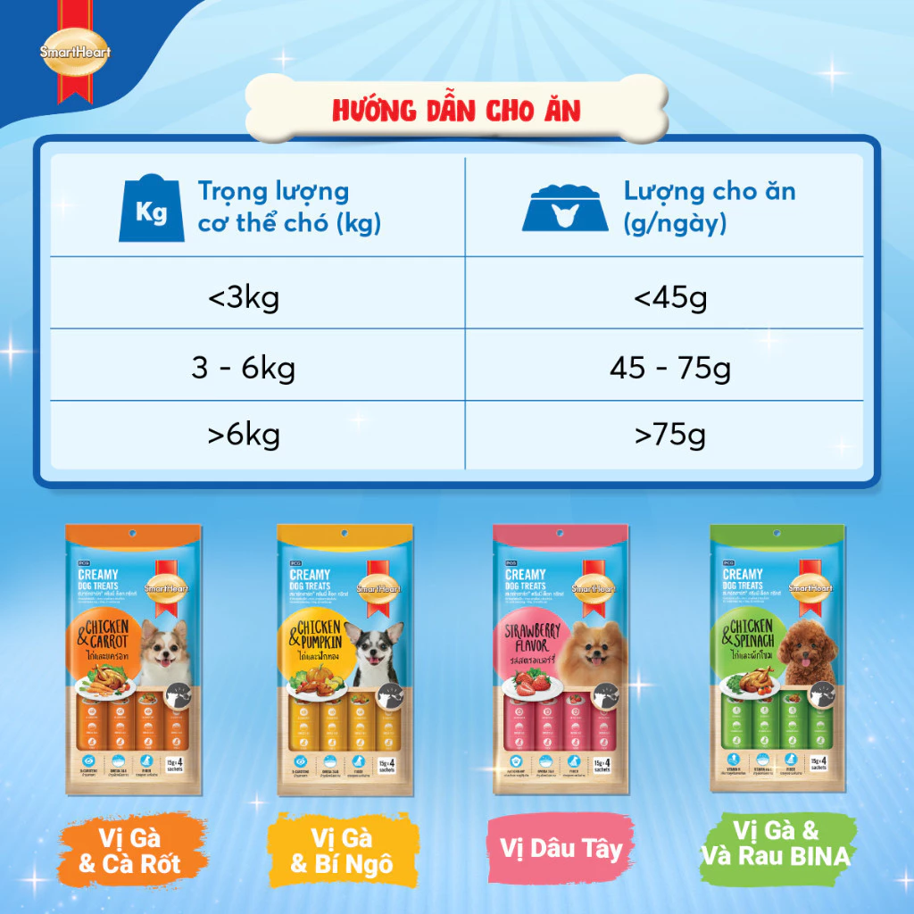 Súp thưởng SmartHeart cho chó (4 vị)