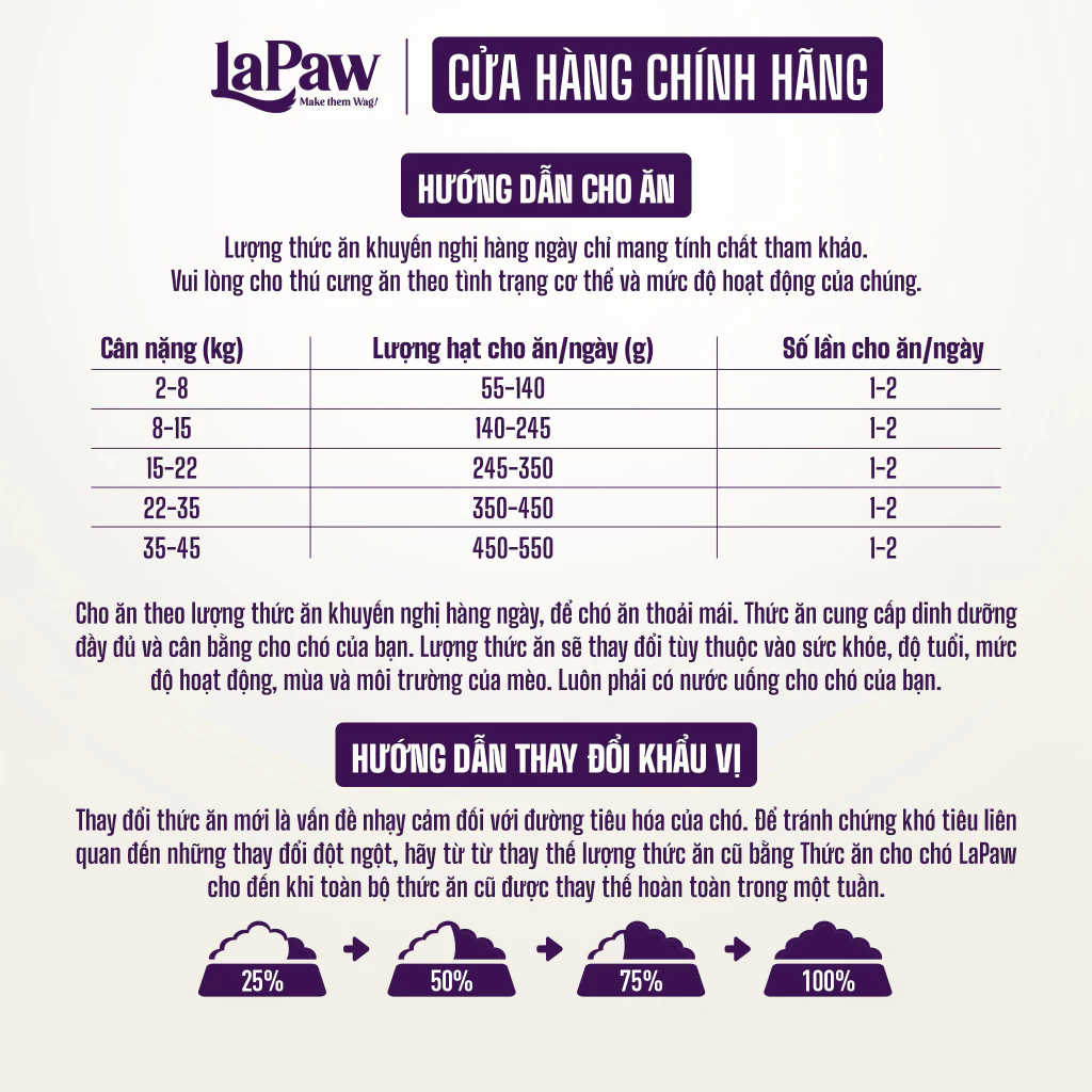 Thức ăn hạt dinh dưỡng hỗn hợp Vet's Selection LaPaw - Kiểm Soát Rỉ Mắt cho chó 1,5kg