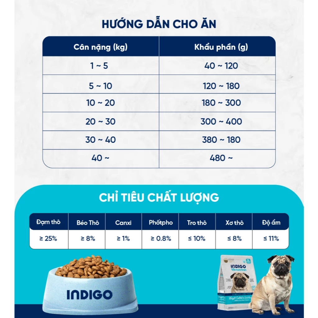 Thức ăn dinh dưỡng cho Chó INDIGO Kiểm Soát Cân Nặng và Tiêu Hóa 2kg
