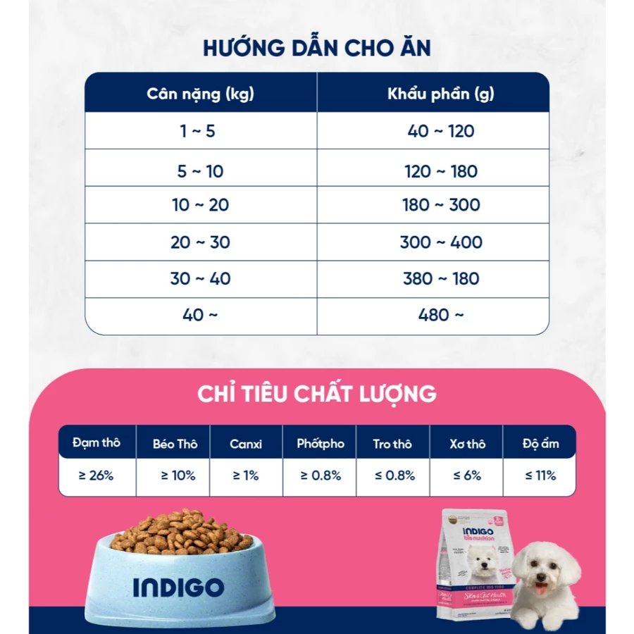 Thức ăn dinh dưỡng cho Chó INDIGO Tăng Cường Da Lông và Tiêu Hóa 2kg