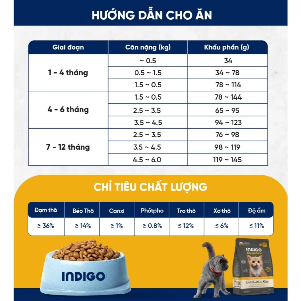 Thức ăn dinh dưỡng cho Mèo Con INDIGO Tăng Cường Tiêu Hóa 2kg