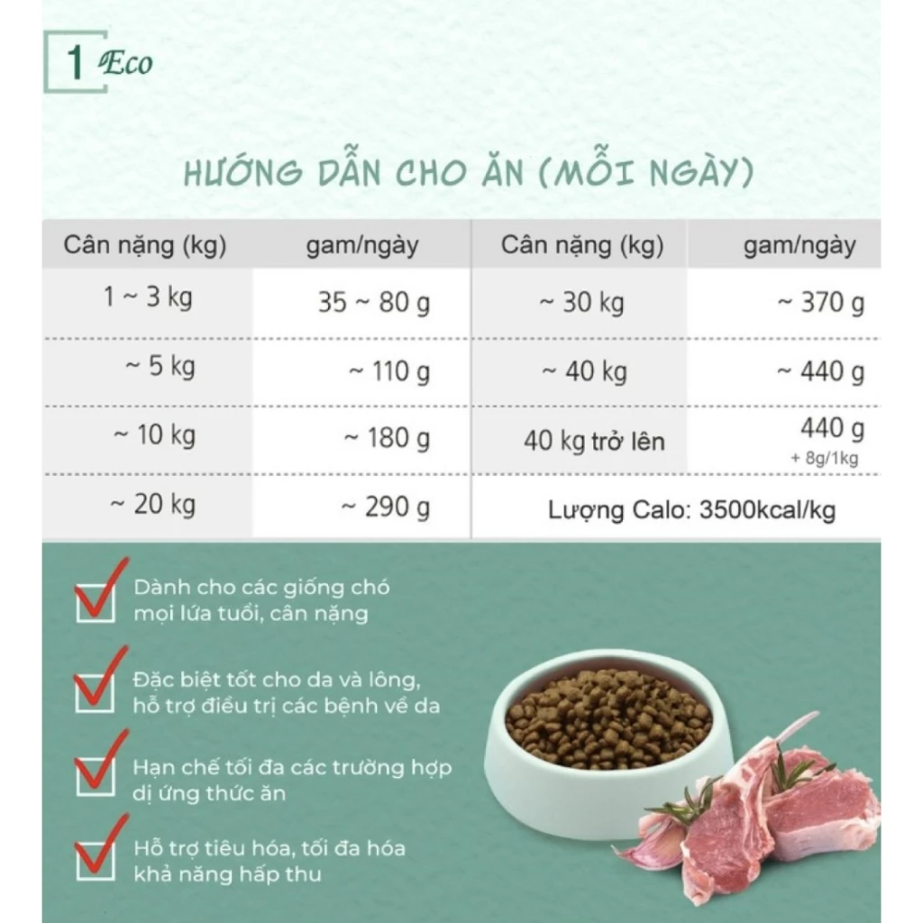 Thức ăn cho chó Natural Core ECO1 Thịt Cừu 1kg