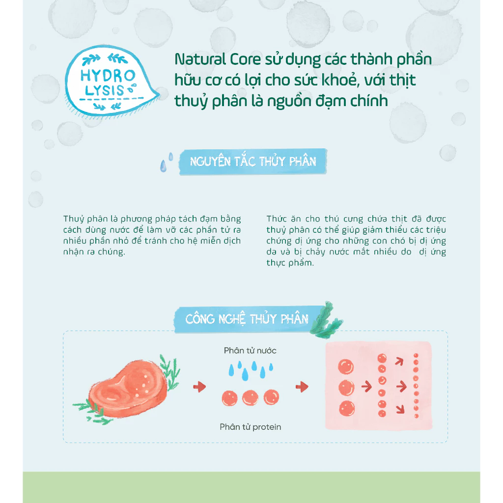 Thức ăn cho chó Natural Core ECO1 Thịt Cừu 1kg
