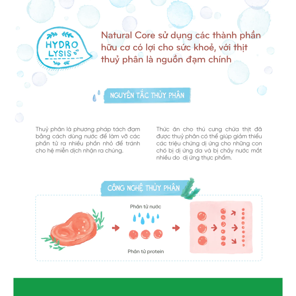 Thức ăn cho chó Natural Core ECO2 Thịt Vịt 1kg