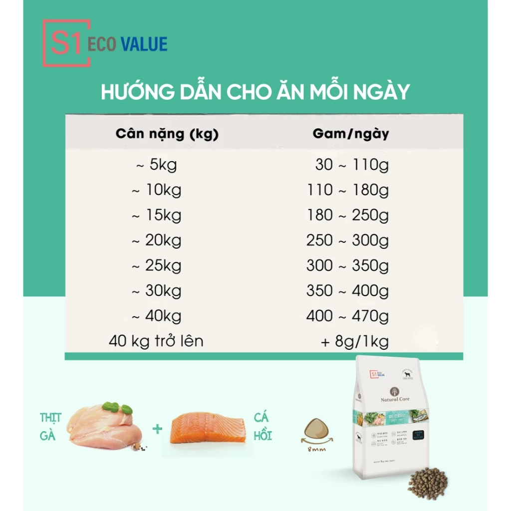 Thức ăn cho chó Natural Core S1 Thịt Gà & Cá Hồi 1kg