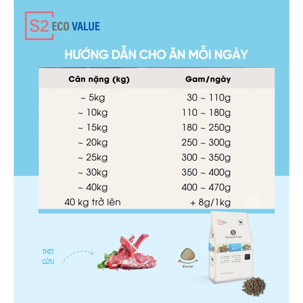 Thức ăn cho chó Natural Core S2 Thịt Cừu 1kg