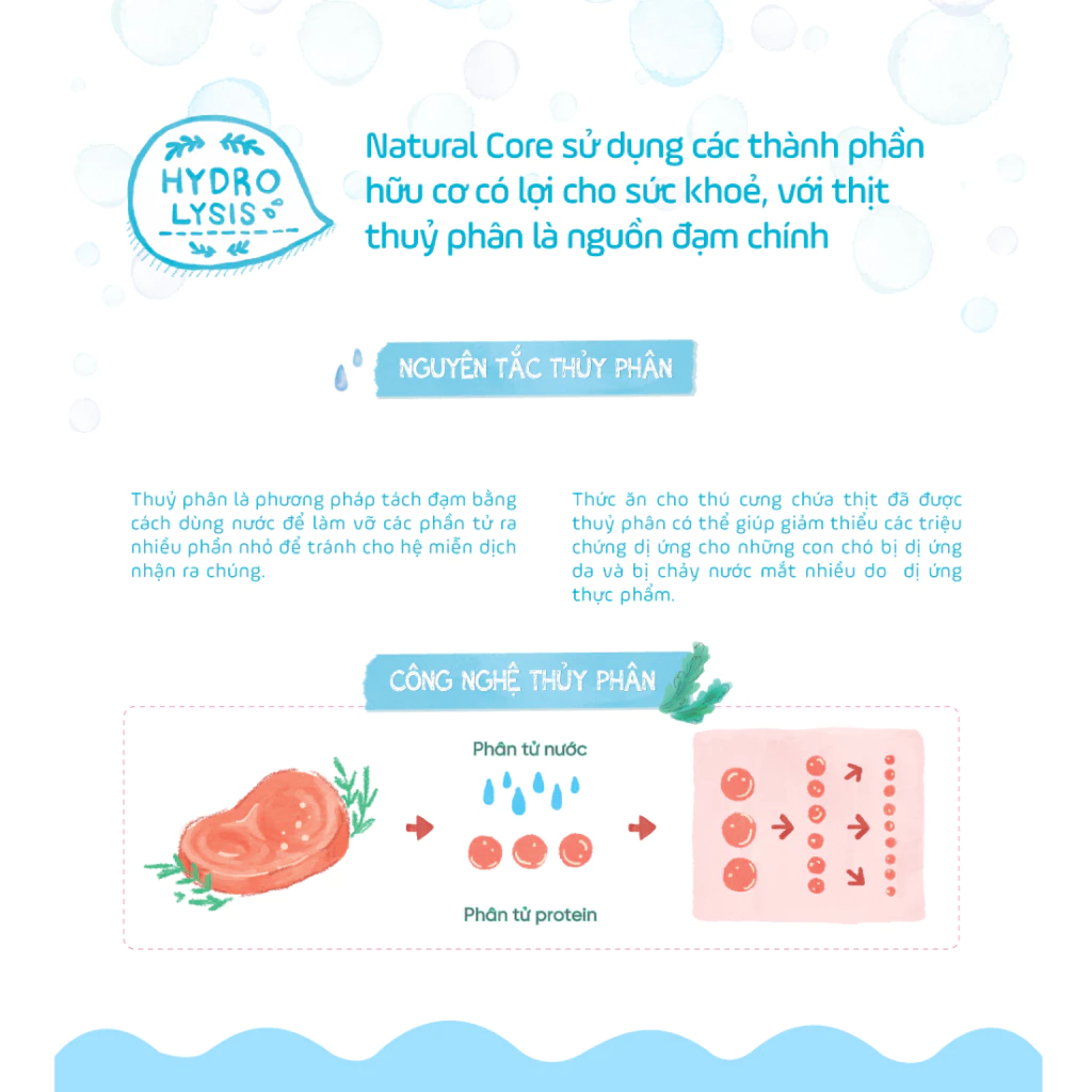 Thức ăn cho chó Natural Core S2 Thịt Cừu 1kg