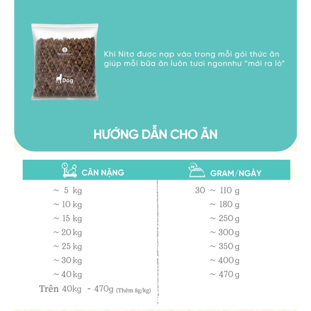 Thức ăn cho chó Natural Core D2 BENE M Thịt gà & Cá hồi