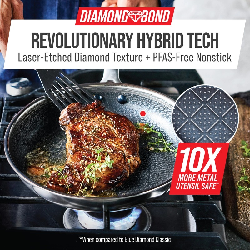 Chảo nóng nhanh hơn chỉ với mức nhiệt trung bình