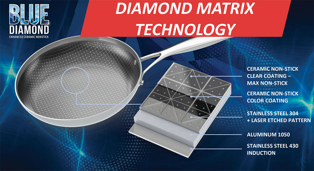 Cận cảnh bề mặt chảo Diamond Bond với kết cấu kim cương đặc trưng