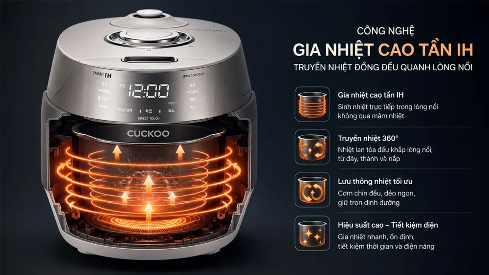 Công nghệ gia nhiệt cao tần IH trên nồi cơm điện Cuckoo CRP JHPNL1010GPS