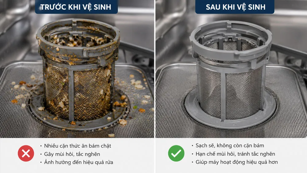 Bộ lọc máy rửa bát trước và sau khi vệ sinh sạch cặn thức ăn