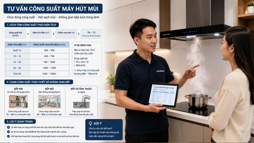 Tư vấn lựa chọn công suất máy hút mùi phù hợp diện tích bếp