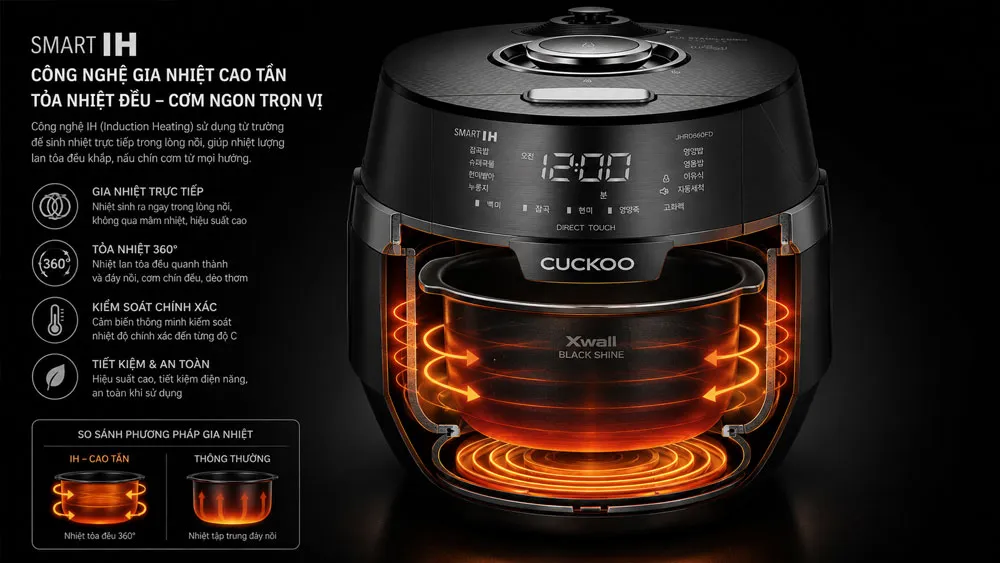 Công nghệ gia nhiệt cao tần IH trên nồi cơm điện cuckoo