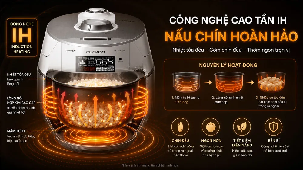 Công nghệ cao tần IH gia nhiệt đều giúp cơm chín hoàn hảo