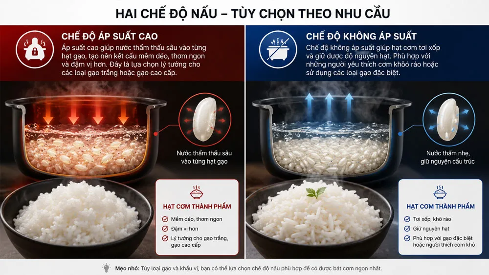 Công nghệ áp suất kép Twin Pressure trên nồi cơm điện Cuckoo cao tần