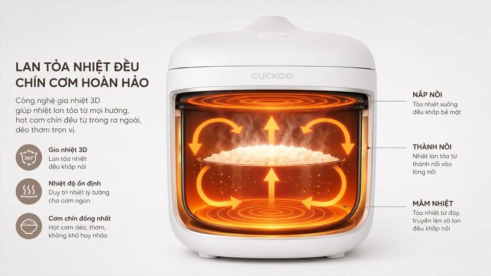 Công nghệ gia nhiệt đồng đều bên trong nồi cơm điện tử Cuckoo CR 0255MW