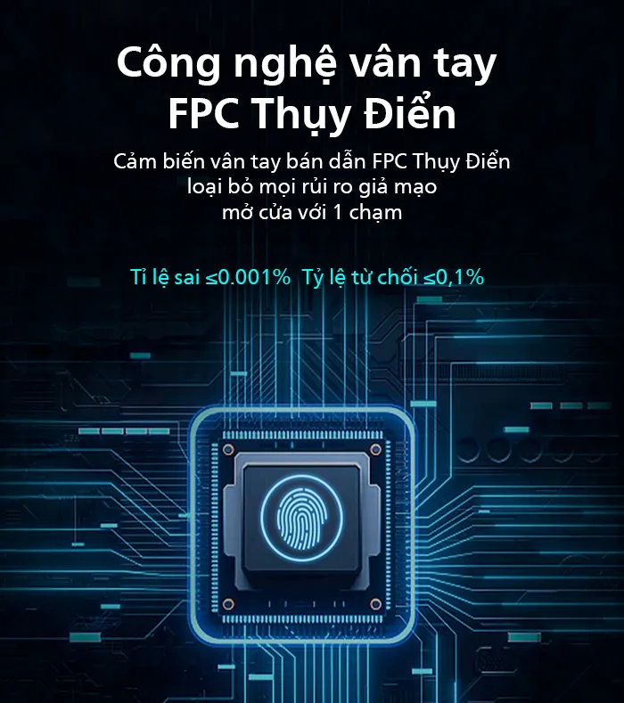 Công nghệ FPC trên SBX701 là khả năng nhận diện vân tay 360 độ