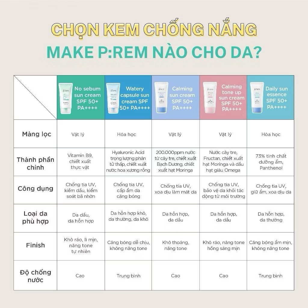 Kem Chống Nắng Make P:rem Nâng Tone, Kiềm Dầu, Dưỡng Ẩm SPF50+/PA++++ Kem chống nắng MẶT và BODY