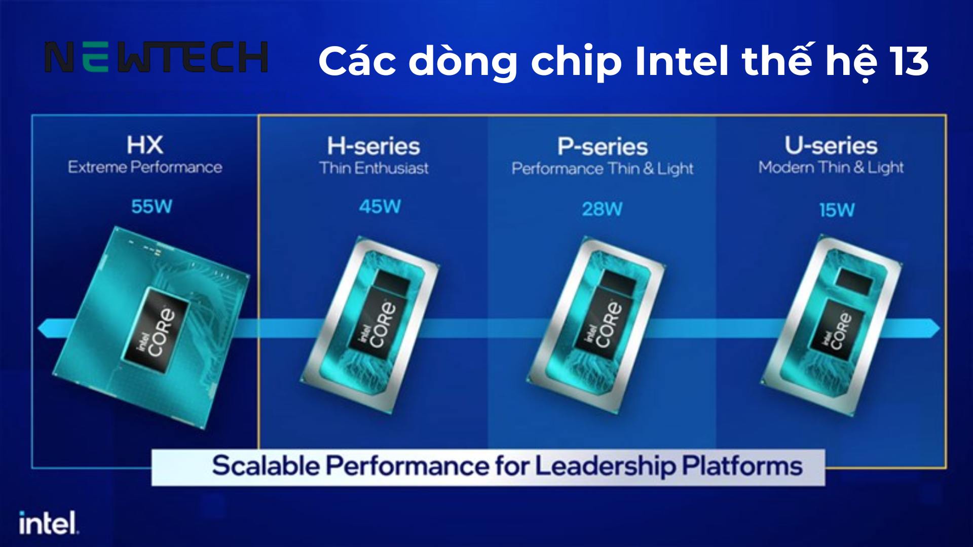 Các dòng CPU Intel core thế hệ 13