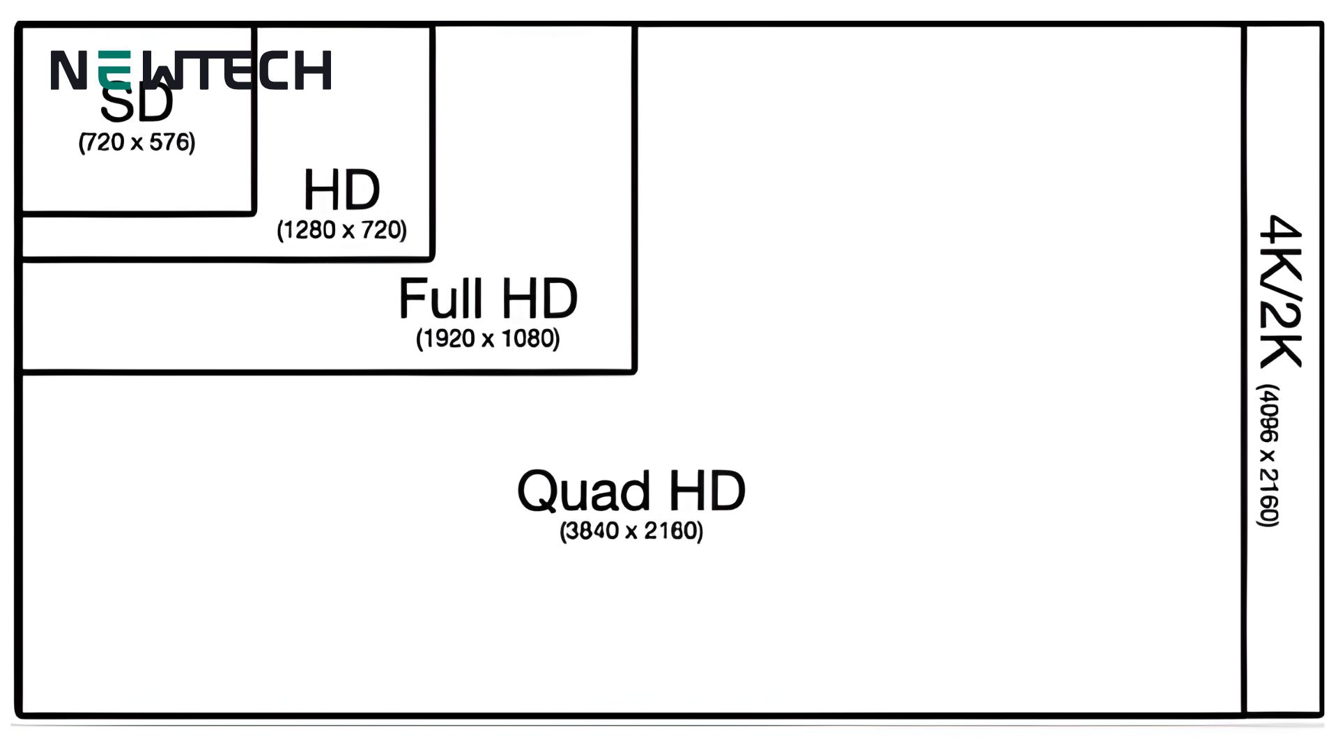 Màn hình Full HD 1920 x 1080 là gì?