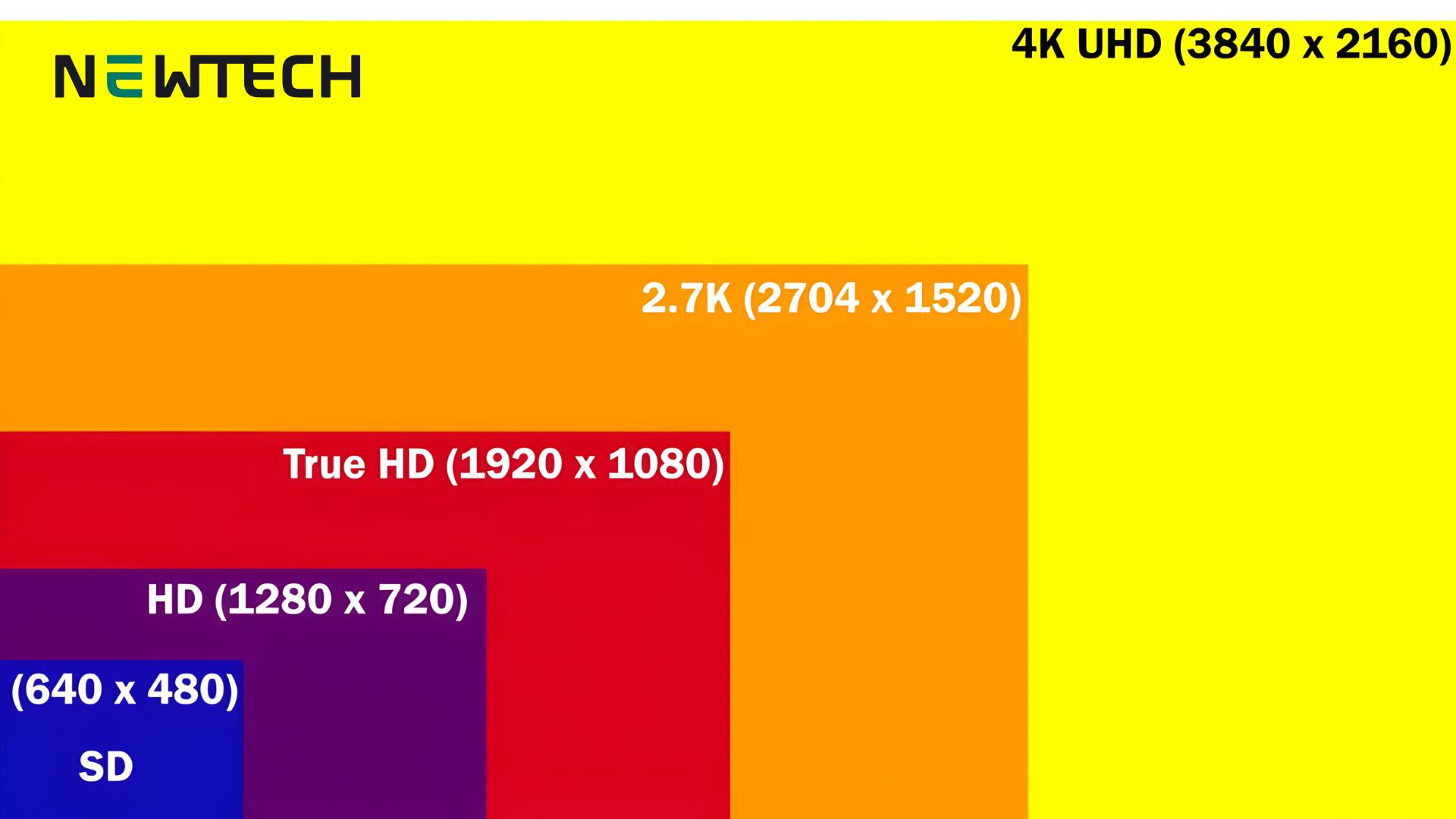 So sánh màn hình Full HD 1920 x 1080 với các độ phân giải khác