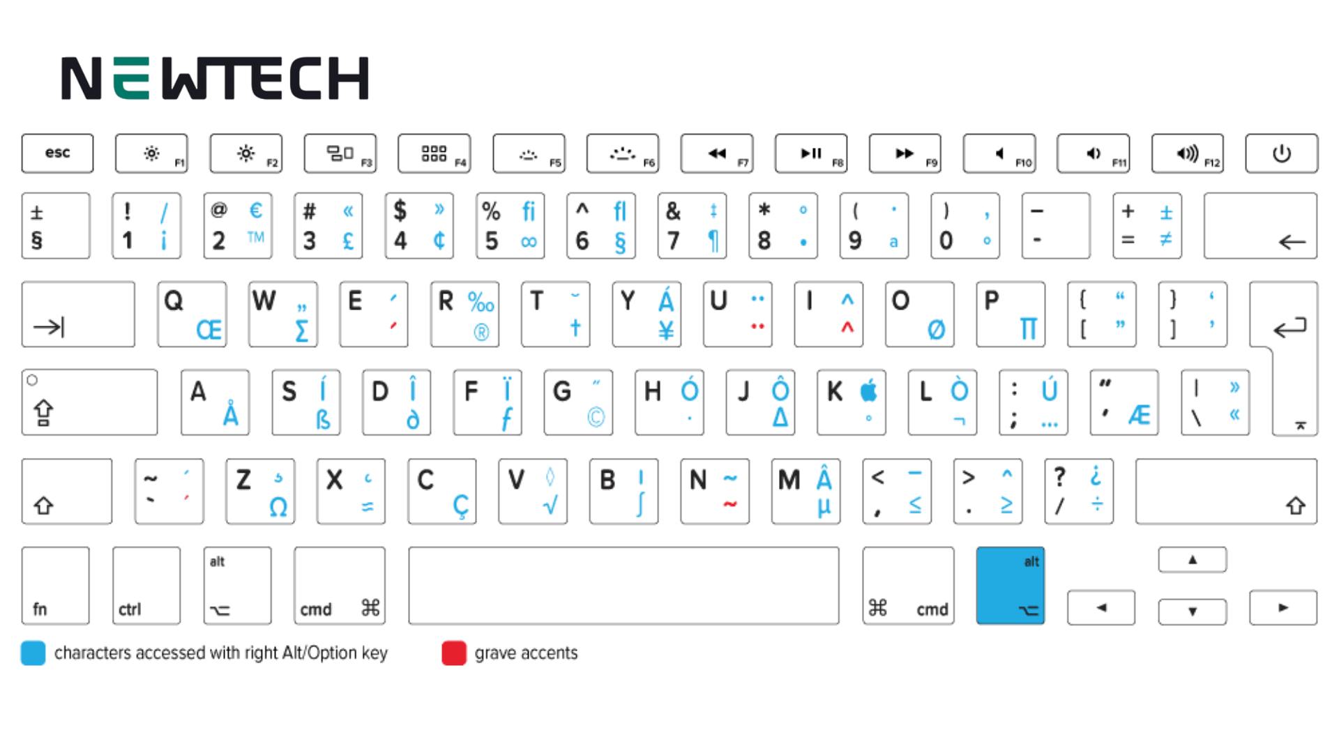 Phím tắt trên MacBook