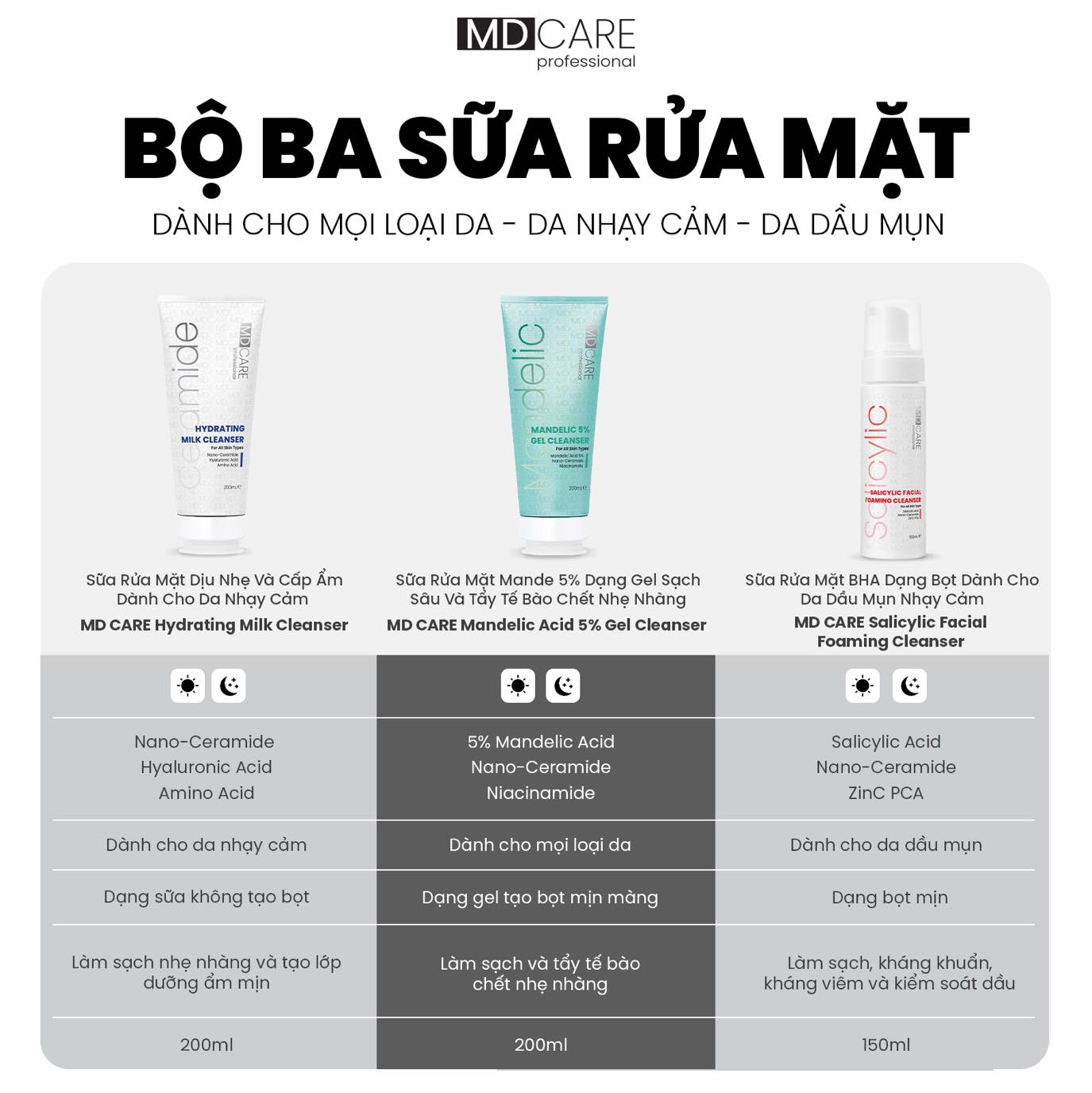 Md Care Srm Salicylic Foaming Kiểm Soát Da Dầu Mụn 150Ml-Trắng Đỏ (Cty)