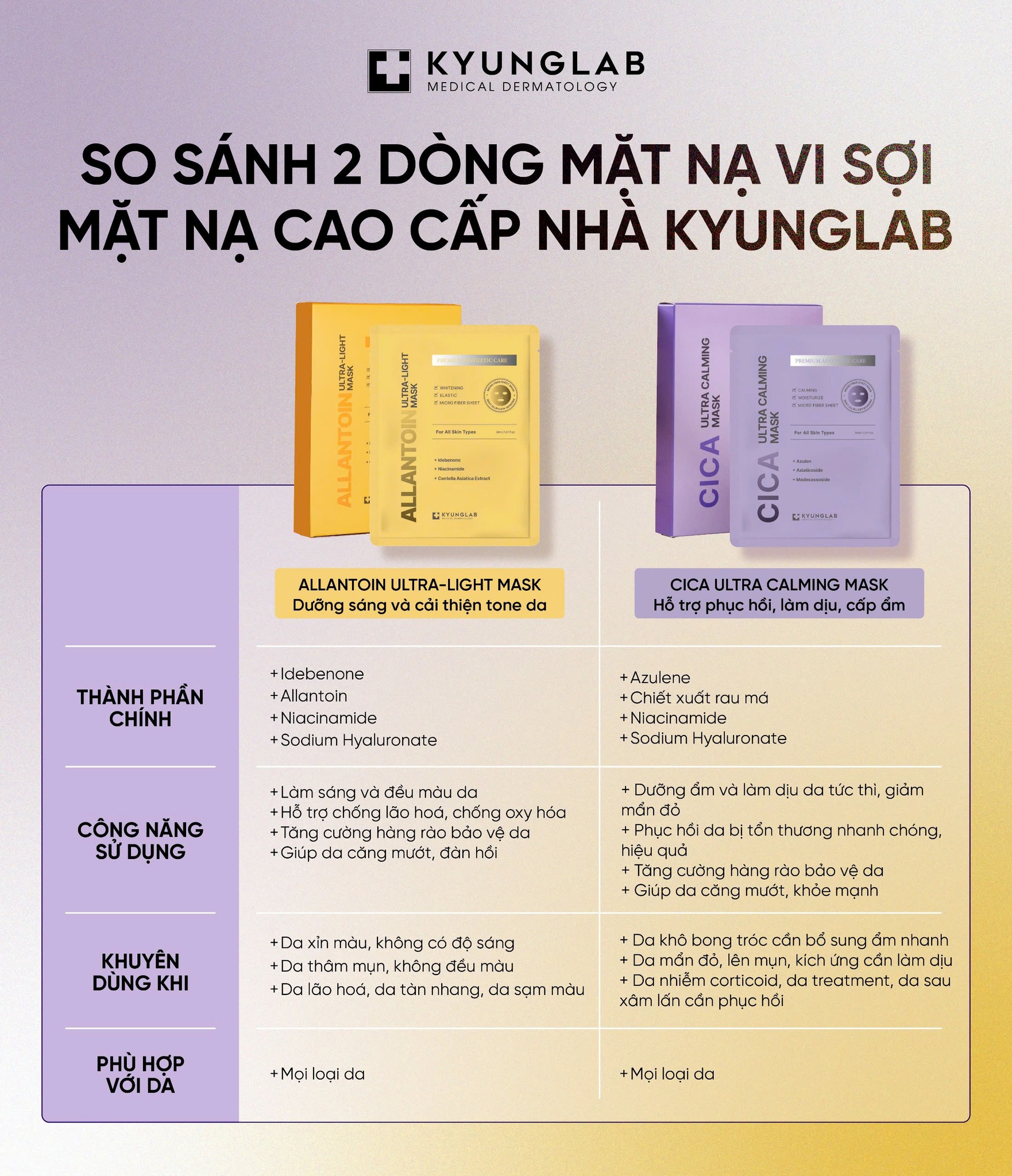 Kyunglab Cica Ultra Claming Mask Tím (Cty) - Hộp