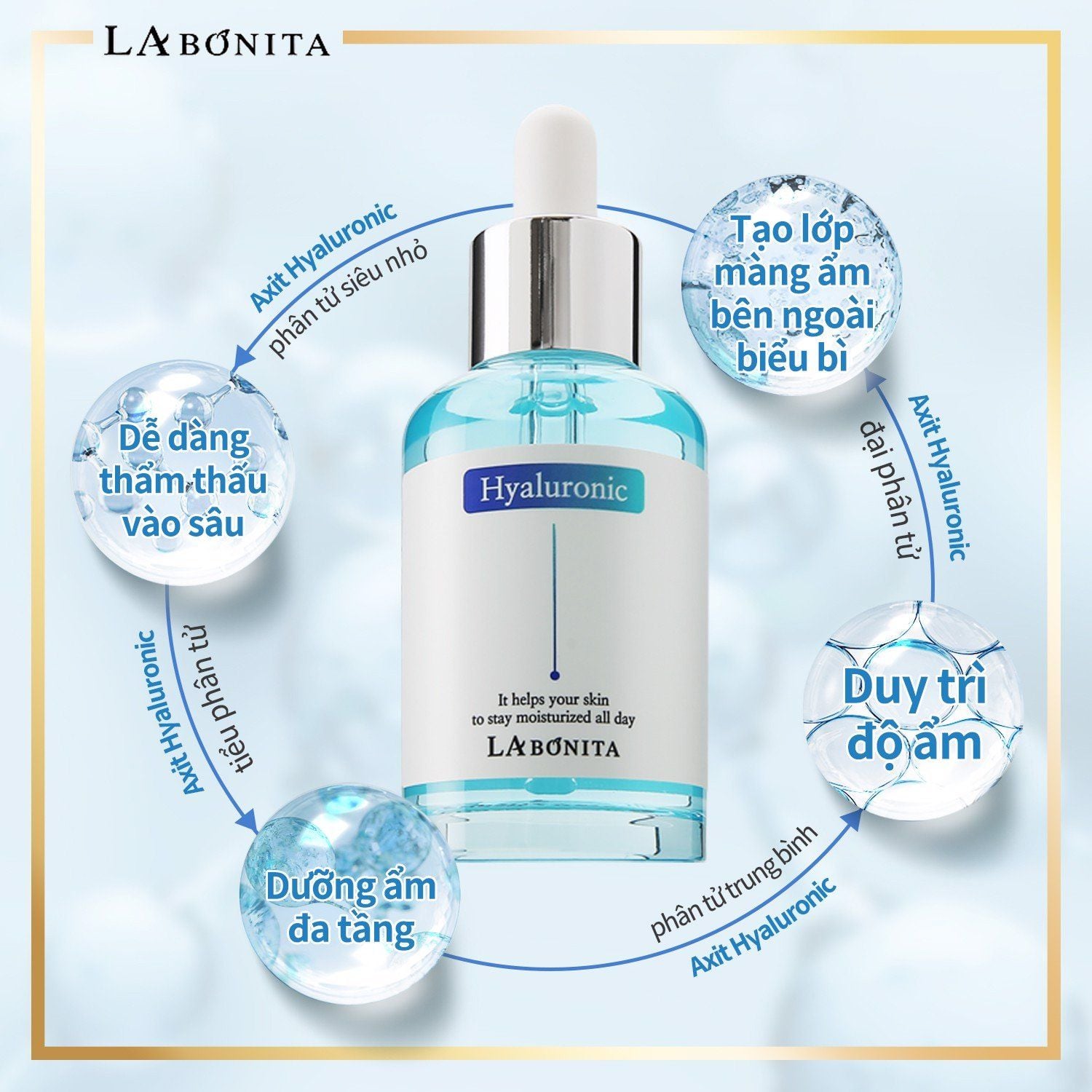 Labonita Hyaluronic Acid Serum Ha Dưỡng Ẩm 50Ml (Cty)